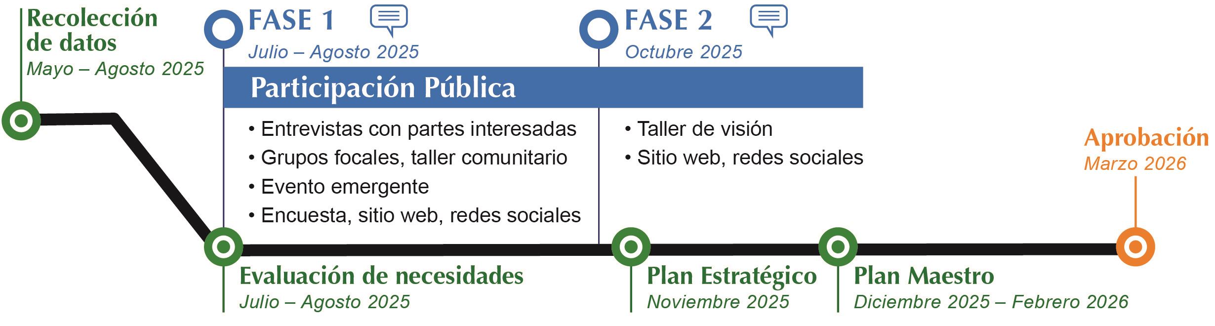 SoMi_project schedule_Spanish-01