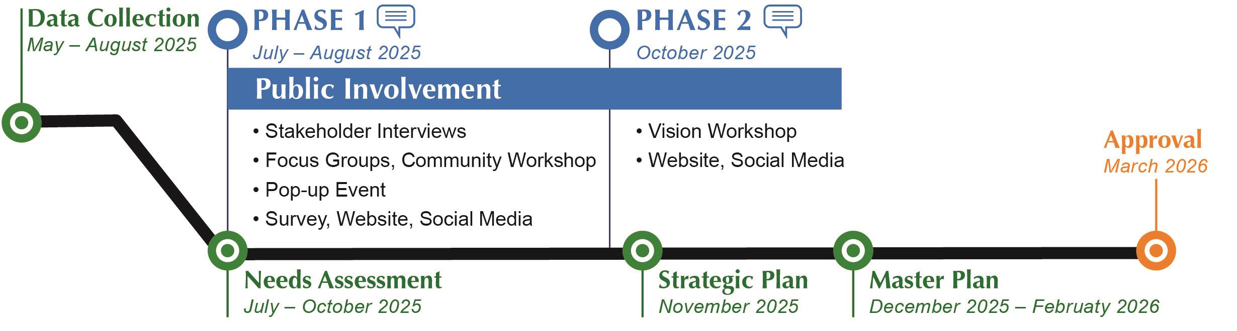 SoMi_project schedule-01